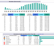 Statistiken von awstats